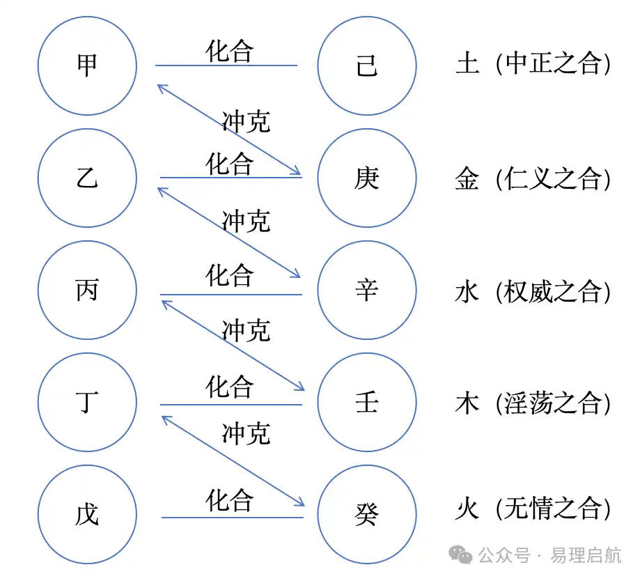 四柱命理入門系統講解｜胎元與胎息