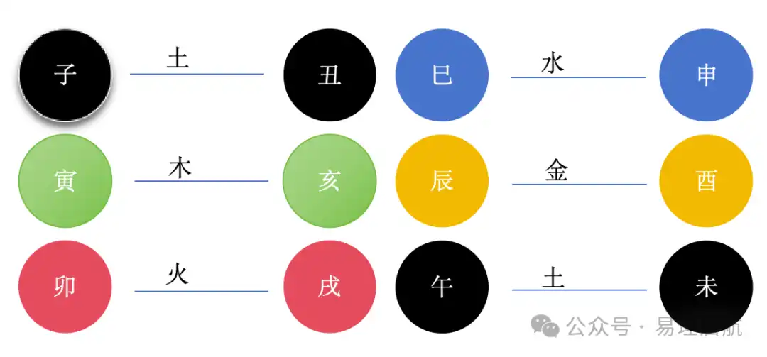 四柱命理入門系統講解｜胎元與胎息