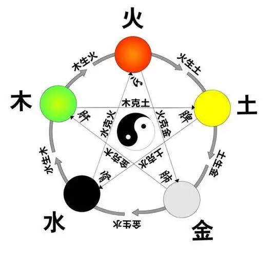 八字楄官是什麼意思，八字十神偏官的類象有哪些?