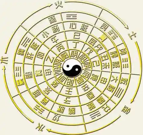 什麼是金神貴人，命帶金神代表了什麼?